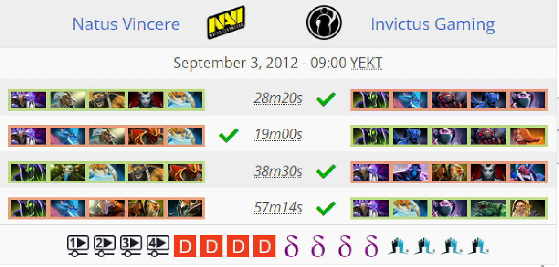 Пики гранд-финала второго инта