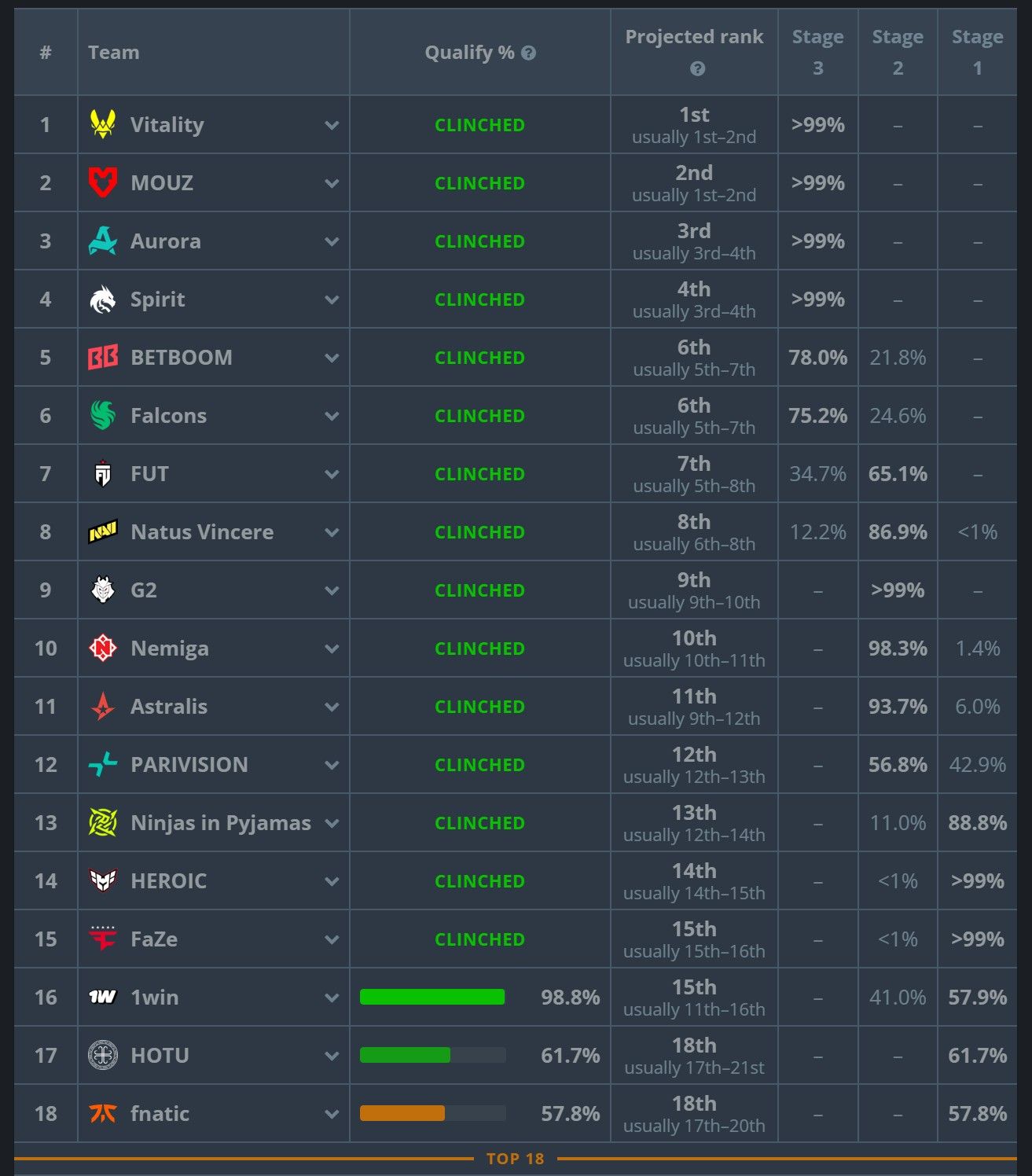 Источник: HLTV.org