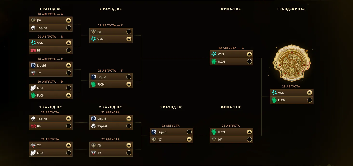 Предикт на плей-офф TI15 от Machinae | Источник: Dota 2