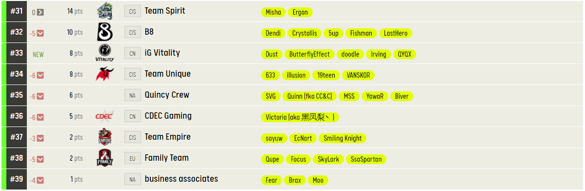 Источник: ESL