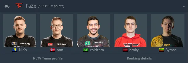 Состав FaZe Clan в августе 2020 года | Источник: HLTV.org