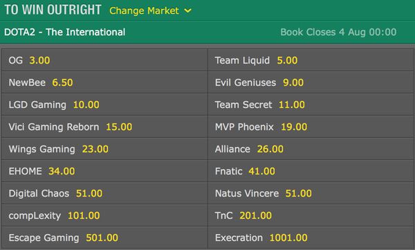 Коэффициенты на победителя TI6 перед стартом турнира.