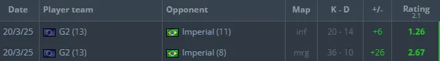 Статистика huNter- в матче против Imperial Esports на BLAST Open Lisbon 2025 | Источник: HLTV.org