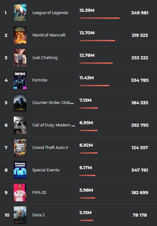 Источник: Esports Charts