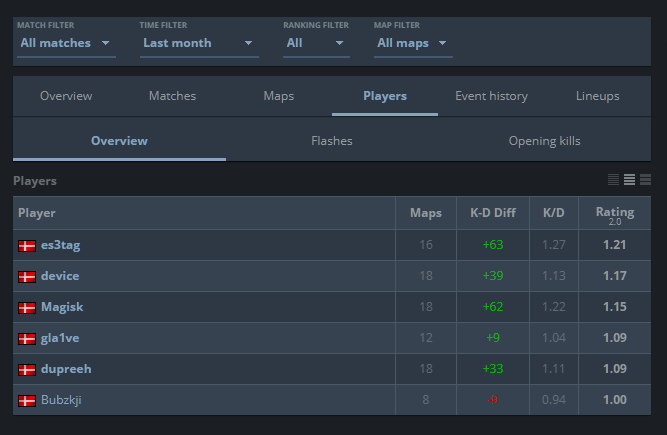 Источник: HLTV.org