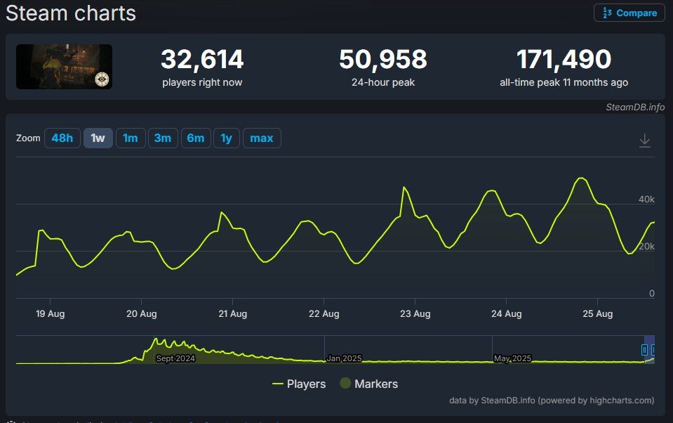 Источник: SteamDB
