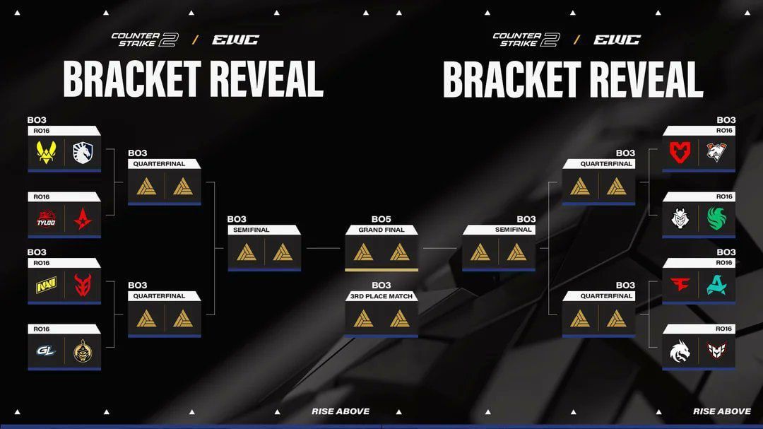 Источник: страница EWC Extra в X