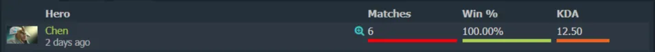 Источник: Dotabuff 
