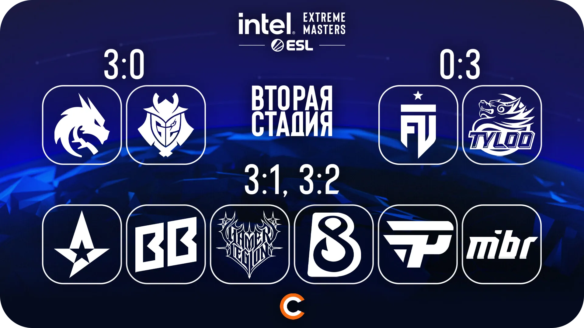 Pick’Em от gr1nder | Источник: Cybersport.ru