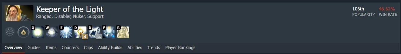 Источник: Dotabuff