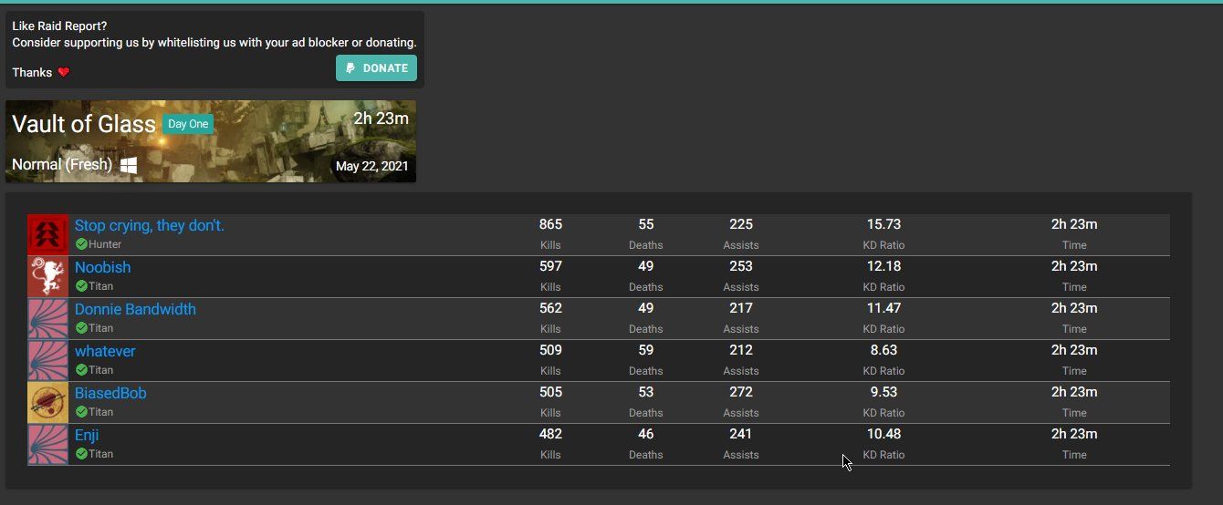 Источник: raid.report