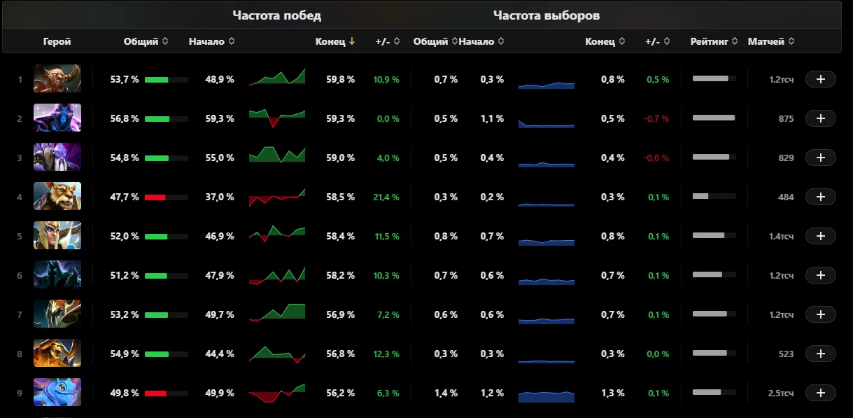 Источник: stratz.com