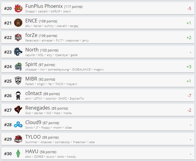 Источник: HLTV.org