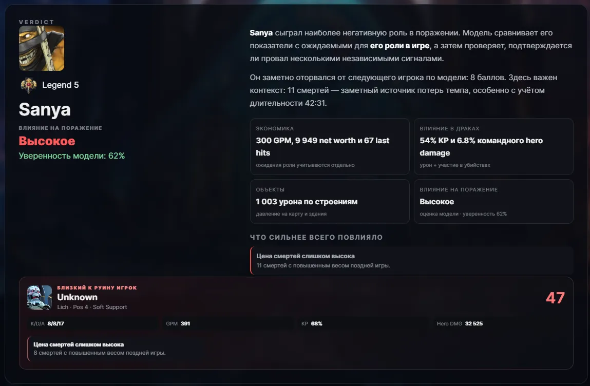 Источник: china8sd.github.io/who-ruined