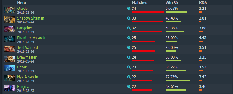 DreamLeague Season 11 Major