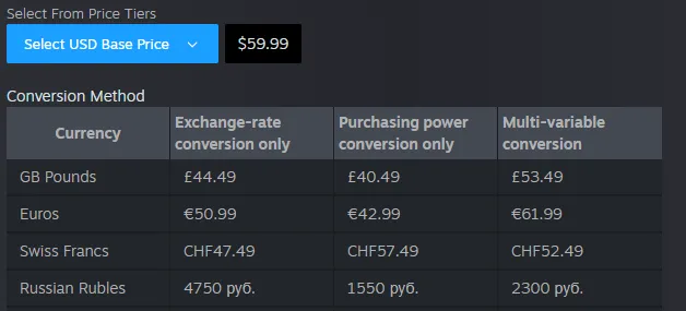 Источник: Steam