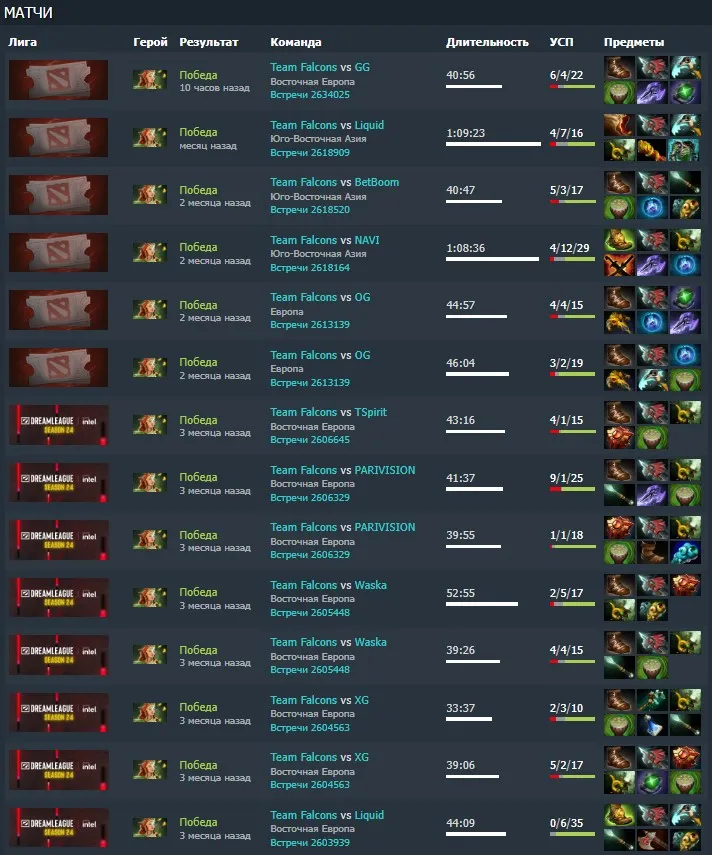 Источник: dotabuff