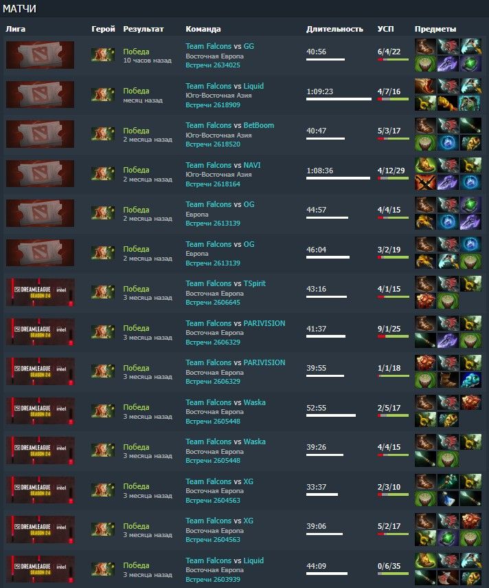 Источник: dotabuff