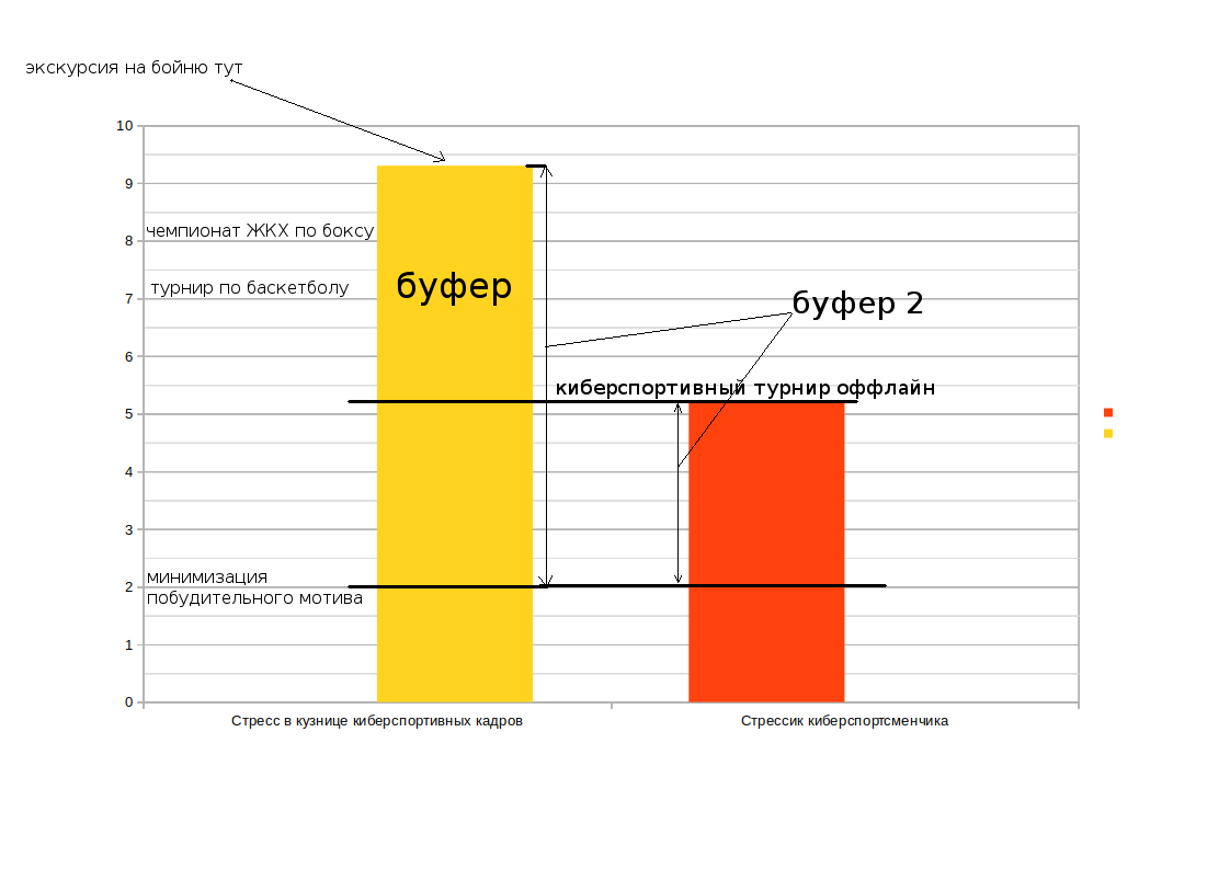 Увеличивается по клику