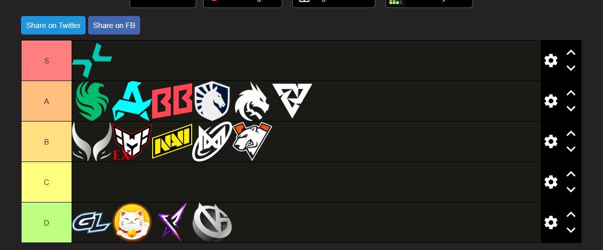 Тирлист участников DreamLeague Season 29 от Gorgc | Источник: страница Gorgc в X