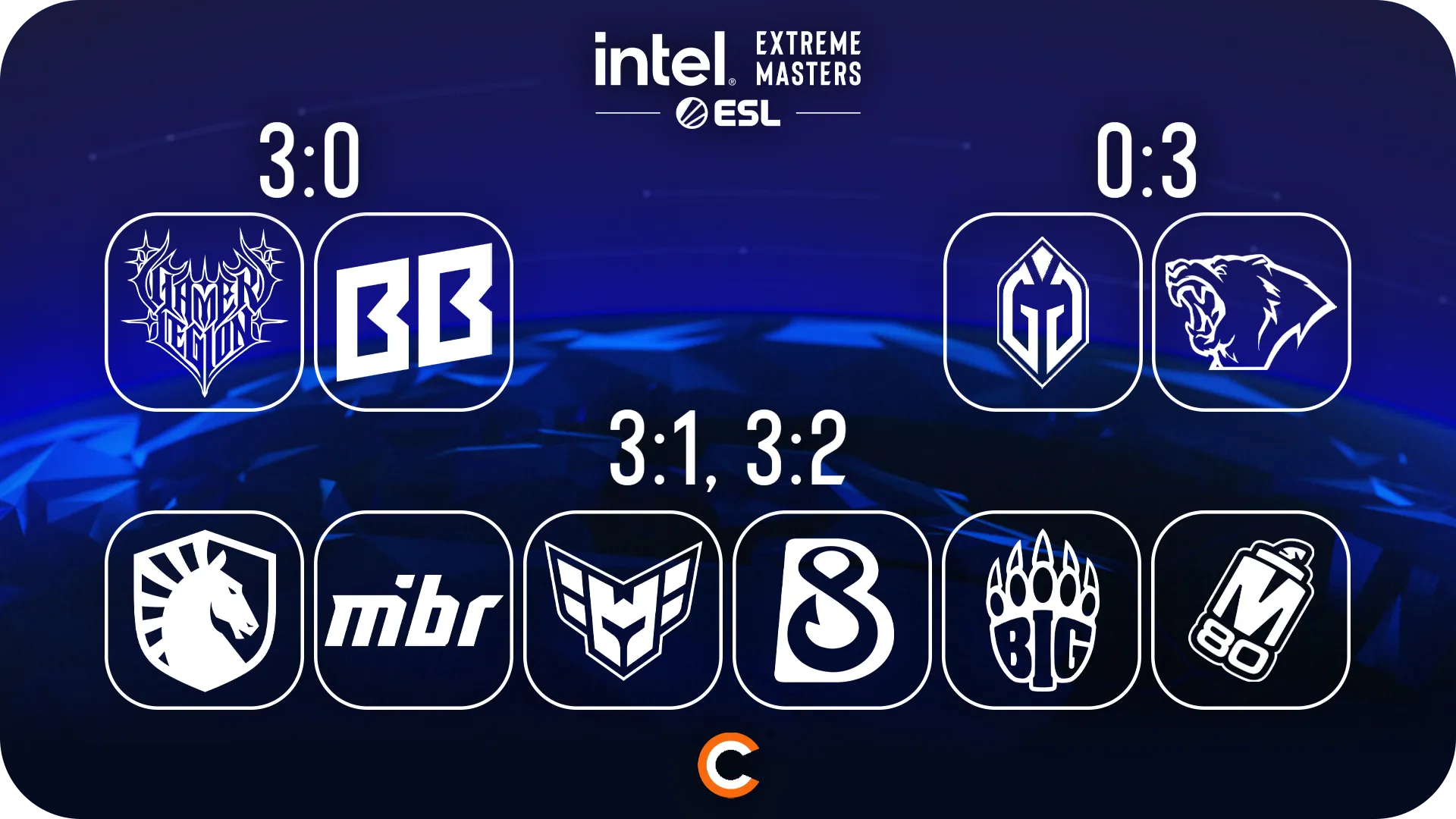 Pick’Em от LexMum | Источник: Cybersport.ru