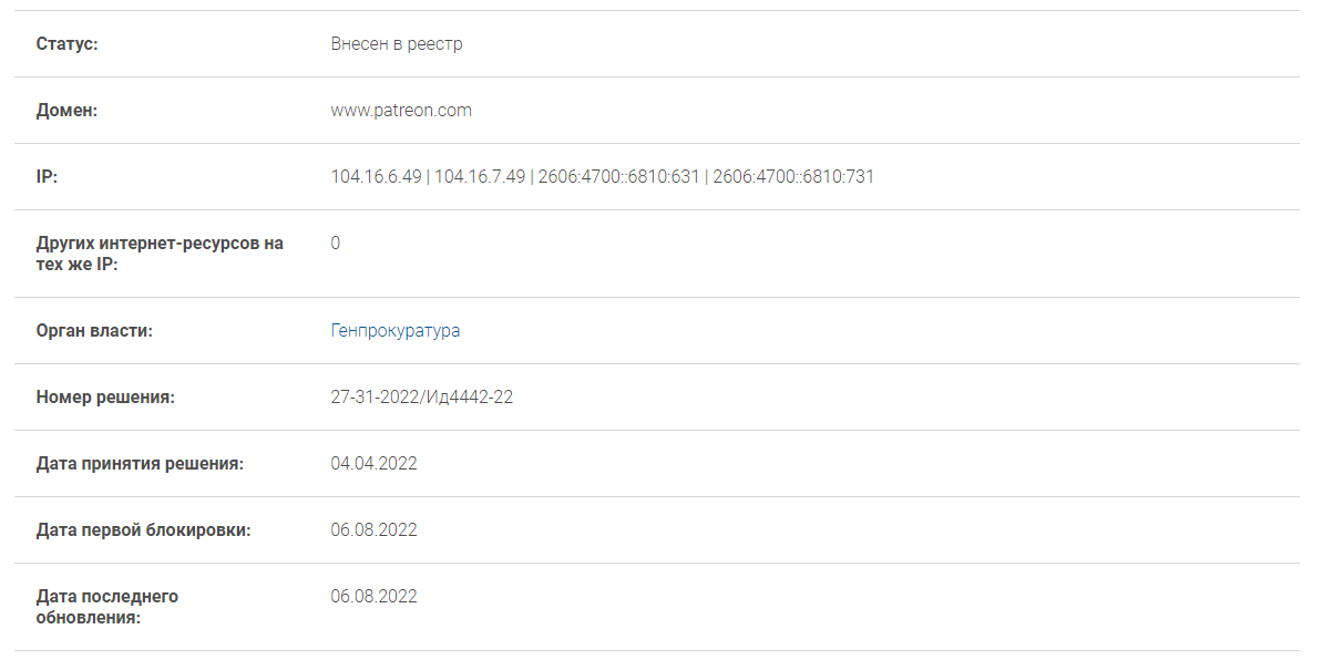 Источник: reestr.rublacklist.net