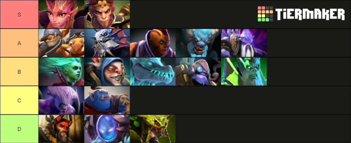 Рейтинг героев с неприятным агрессивным смехом. Источник: reddit