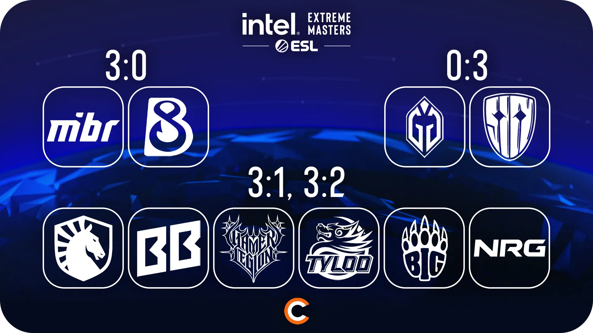 Pick’Em от J3nner | Источник: Cybersport.ru