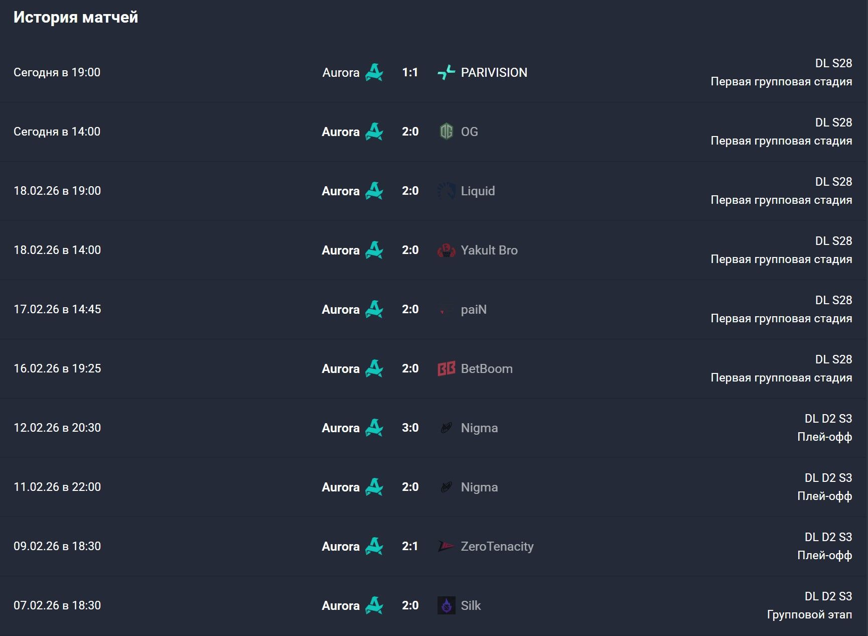 Последние десять матчей Aurora