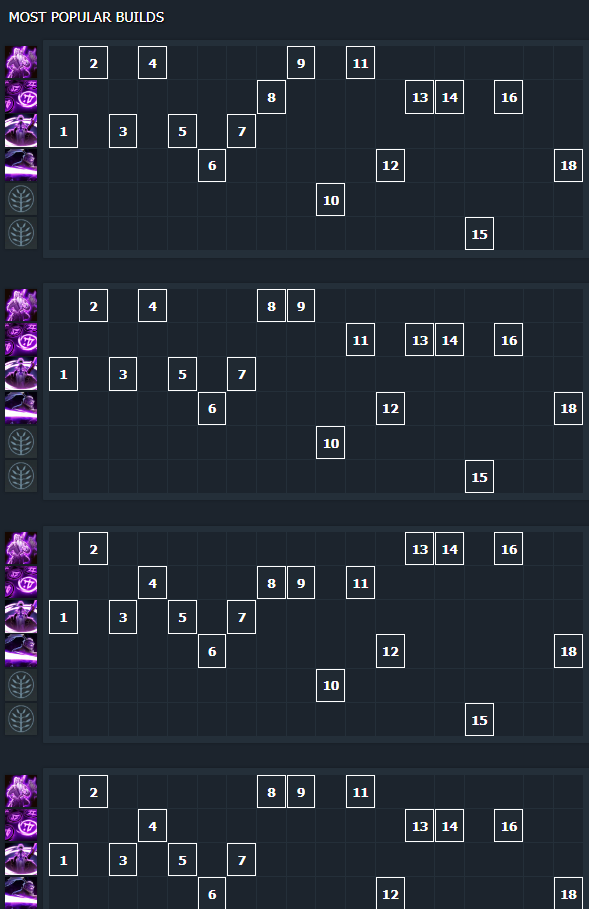 Наиболее популярные раскачки на Void Spirit