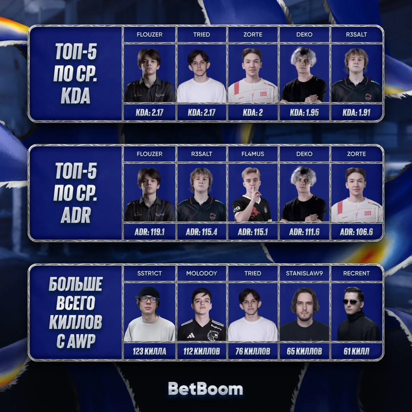 Источник: Telegram-канал BetBoom Streamers Battle x Динамо