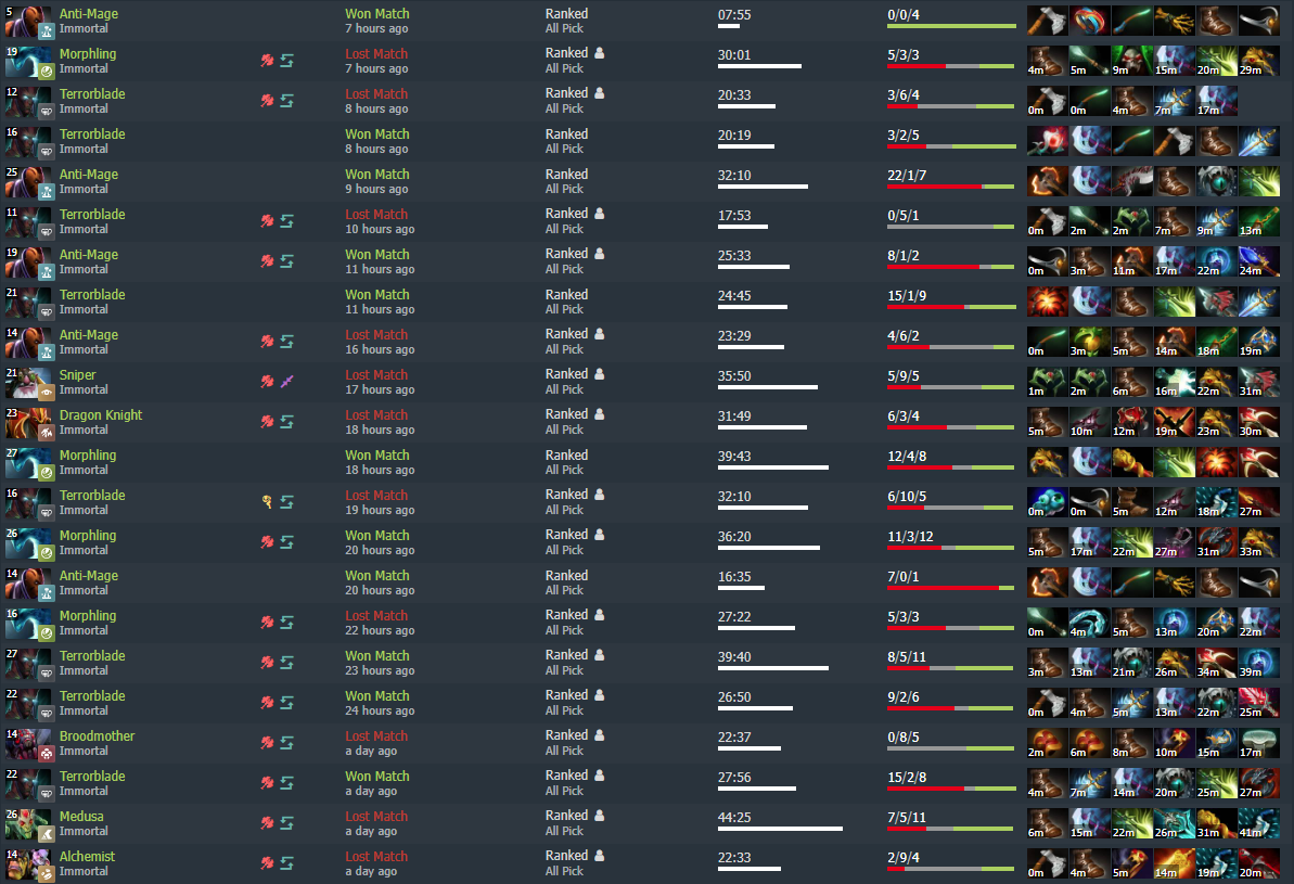 Источник: dotabuff