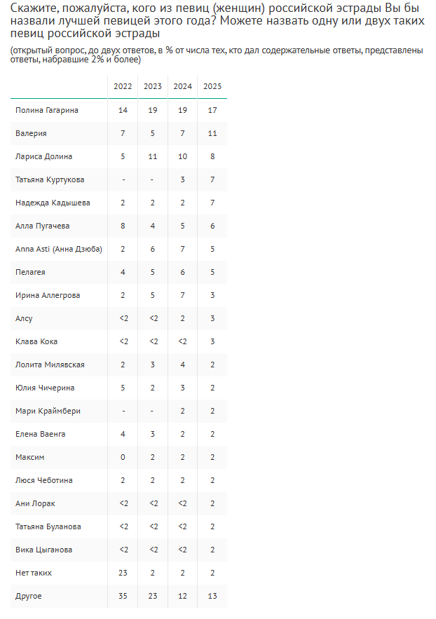 Источник: wciom.ru