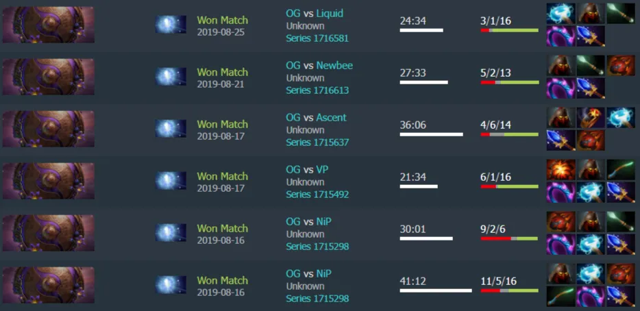 Источник: Dotabuff 
