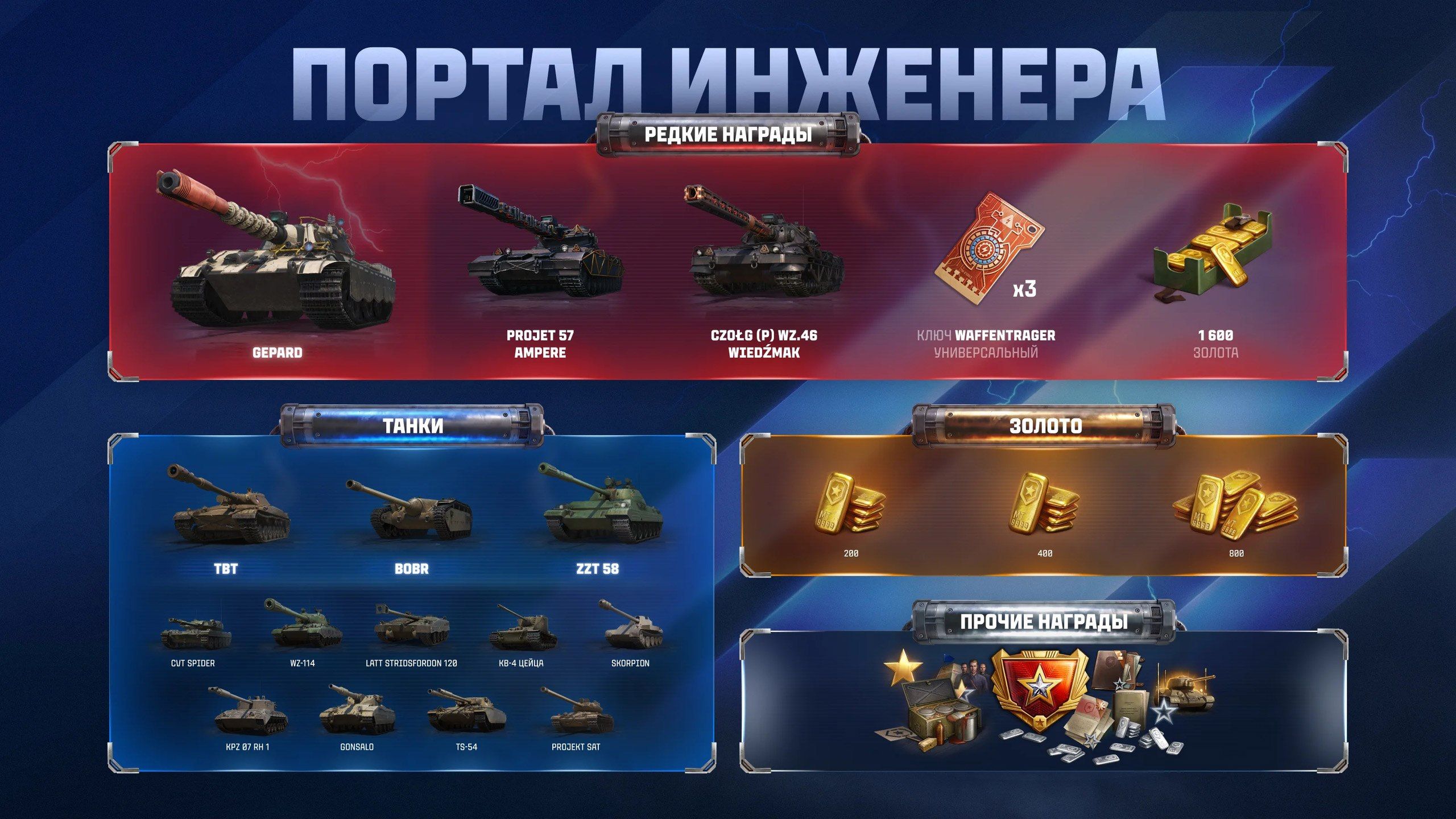 Награды «Портала Инженера» | Источник: Telegram-канал «Мира танков»