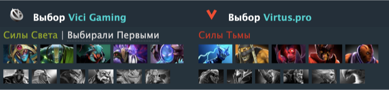 Источник: Dotabuff