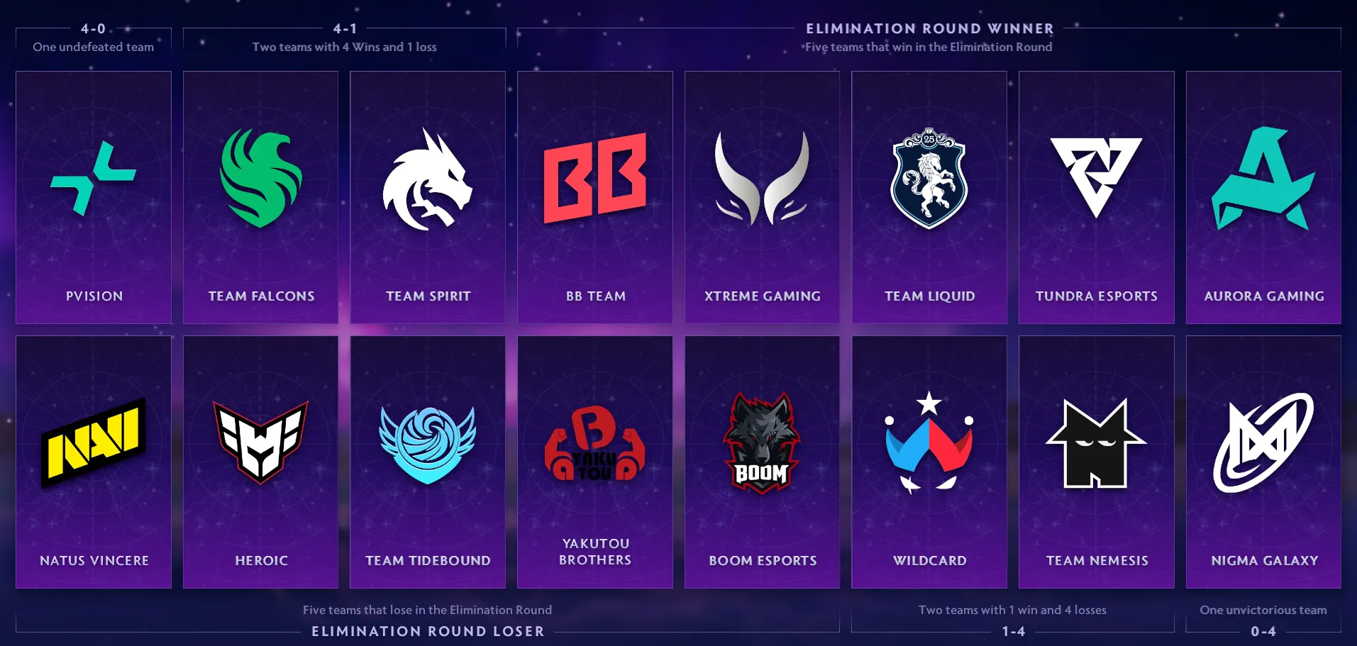 Источник: Dota 2