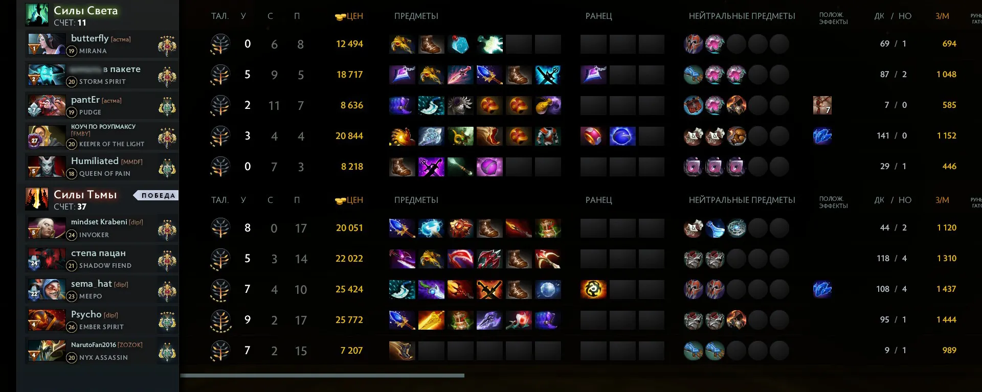 Статистика рейтингового матча в режиме Turbo | Источник: клиент Dota 2 