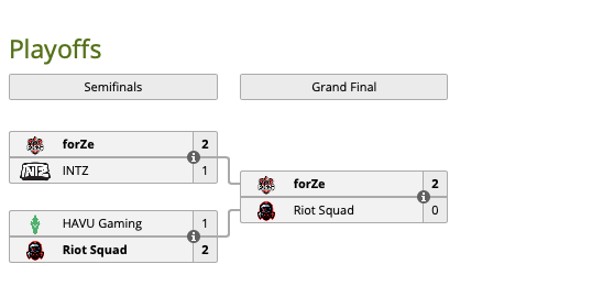 Источник: liquipedia