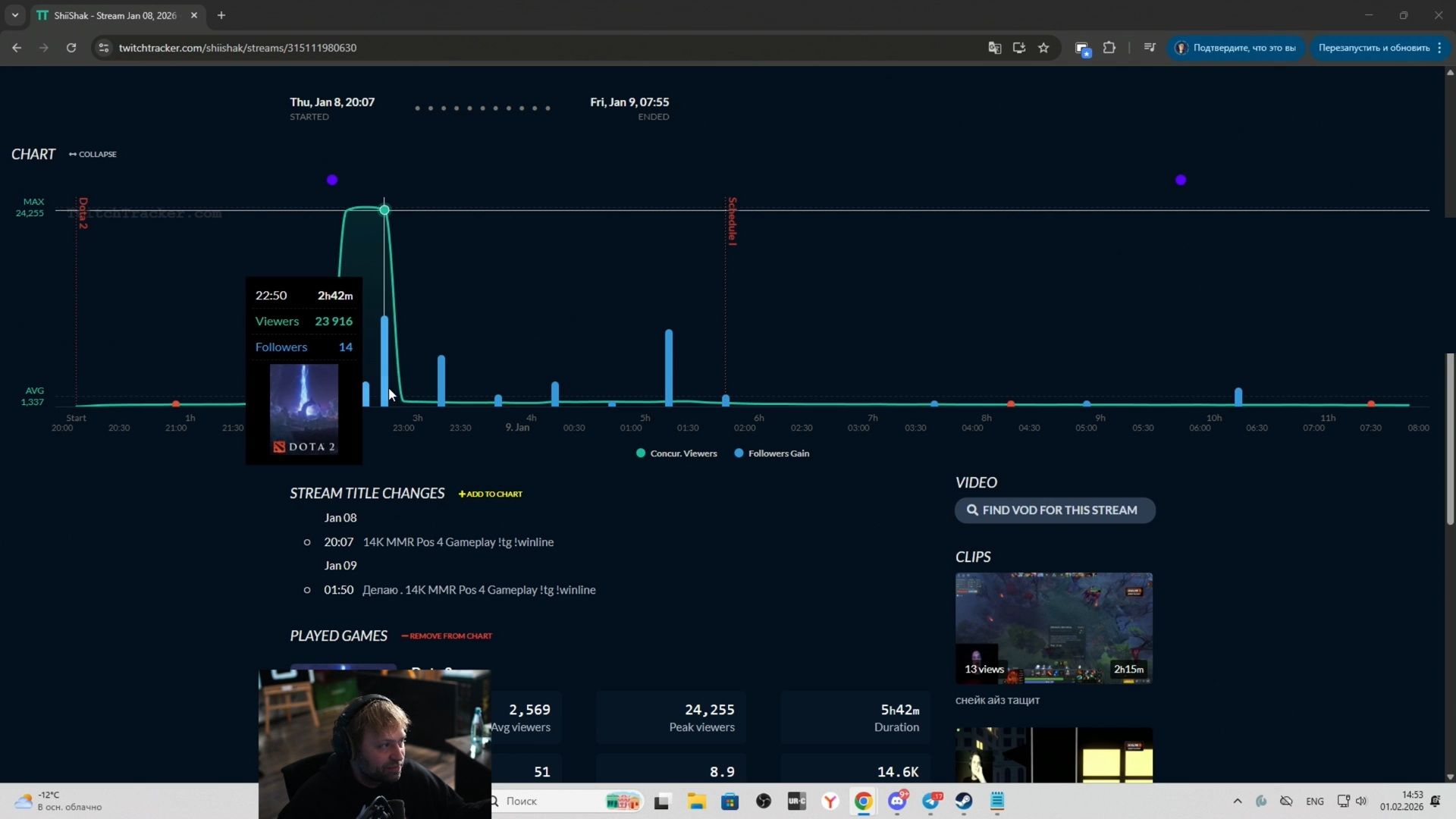 Статистика Shishak. Источник: стрим NS
