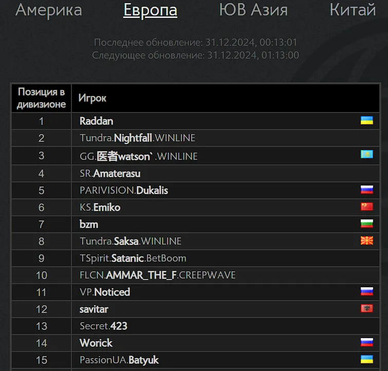 Источник: сайт dota2.com