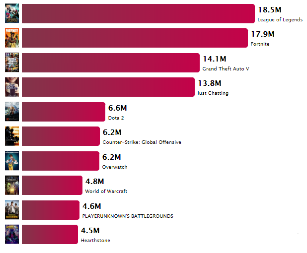 Источник: The Esports Observer