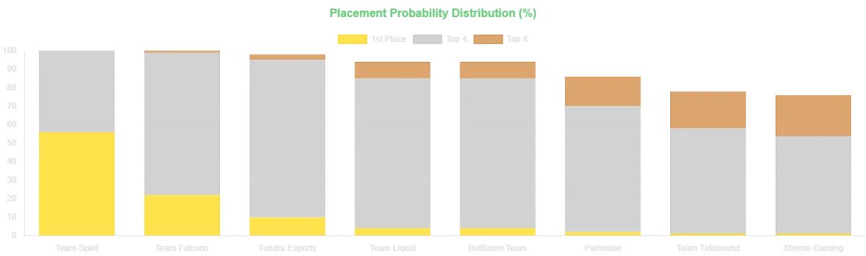Источник: reddit