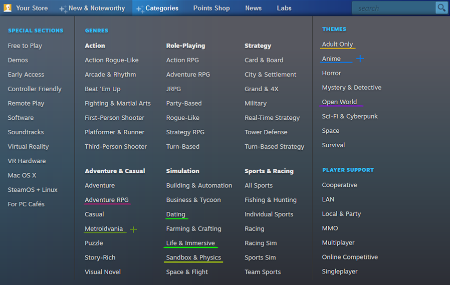Меню и категории Steam спустя неделю после релиза новых инструментов для поиска игр. Источник: twitter.com/animtree
