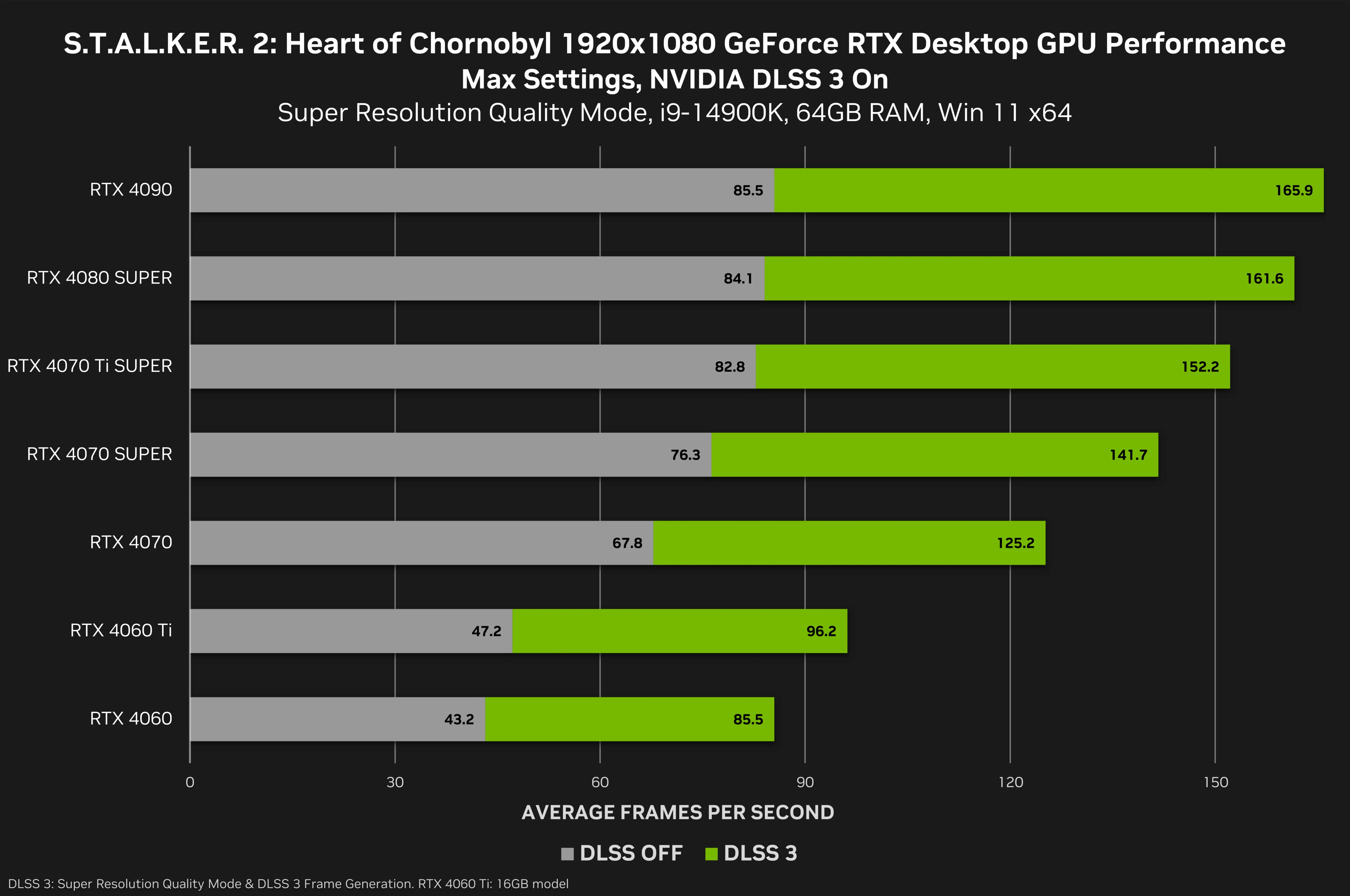 Источник: NVIDIA
