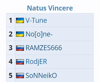 Этот состав участвовал в отборочных на TI10, но проиграл Team Empire со счетом 1:2
