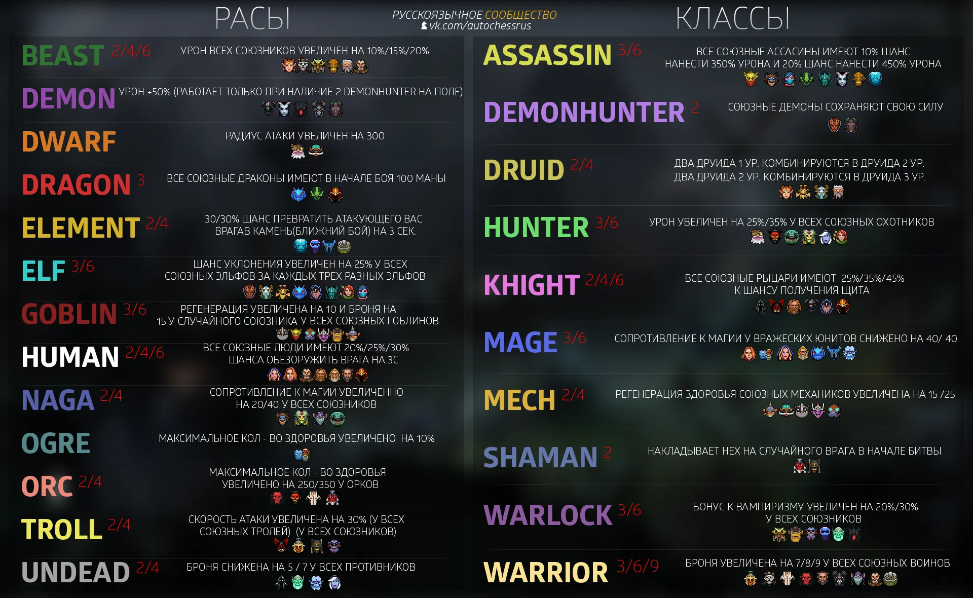 Таблица рас и классов Dota auto chess