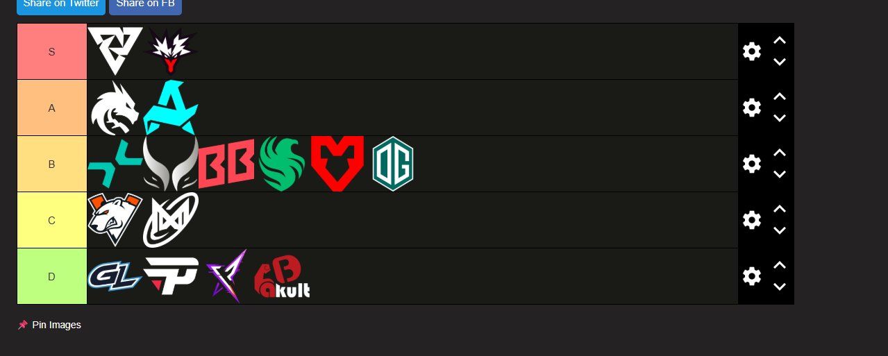 Тирлист участников ESL One Birmingham 2026 от Gorgc | Источник: страница Gorgc в X