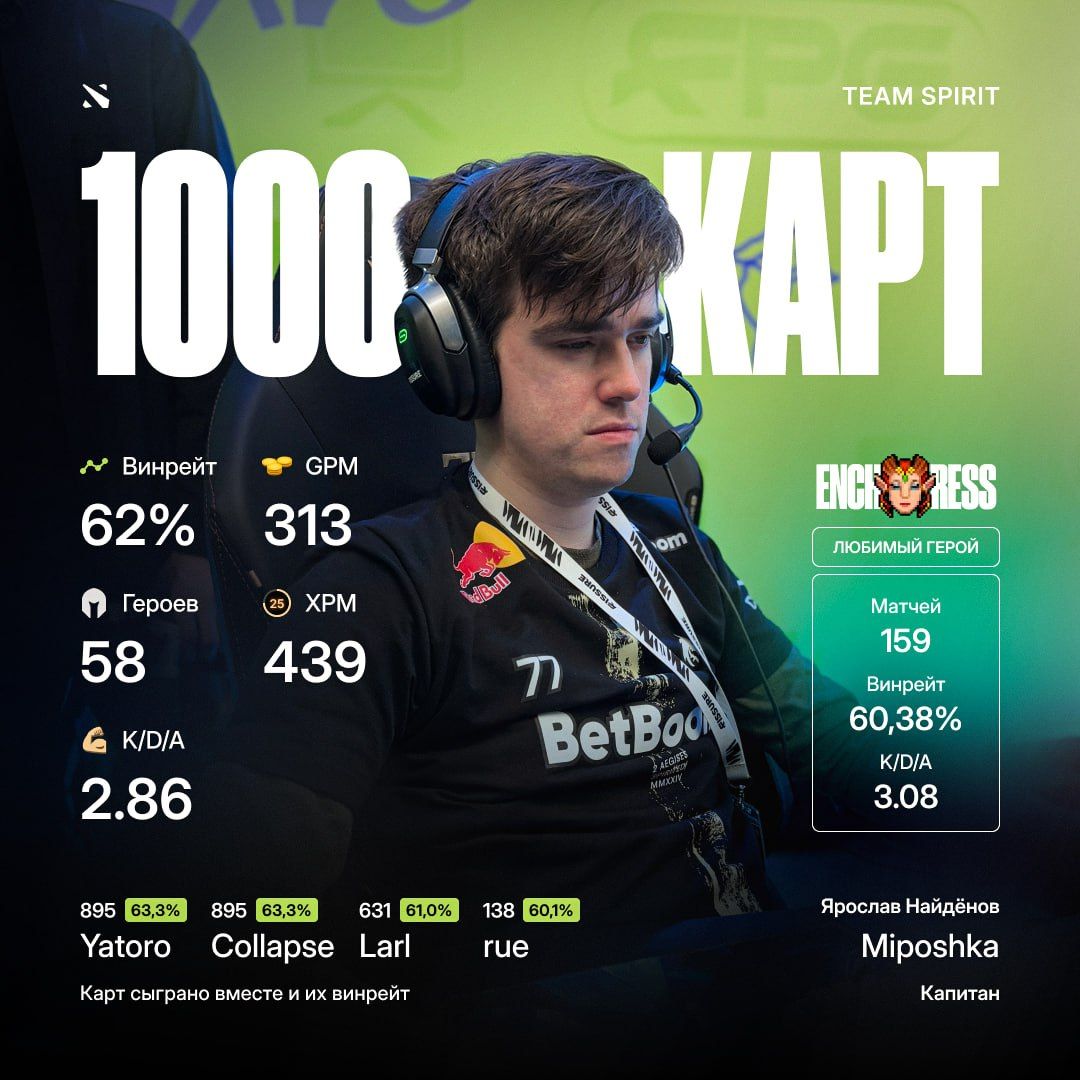 Источник: канал Team Spirit в Telegram | t.me/Team_Spirit_Official/12129