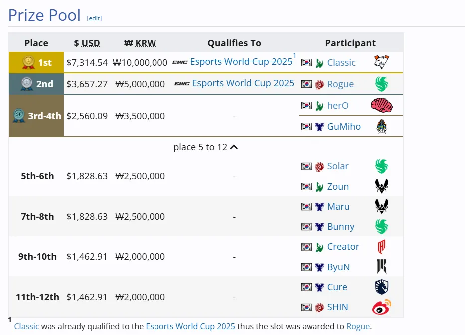 Источник: liquipedia.net